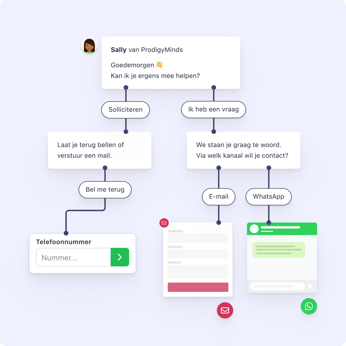Recruitment-Flow